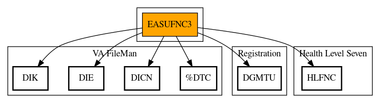 Call Graph