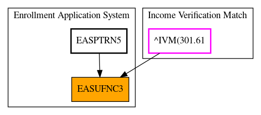 Caller Graph