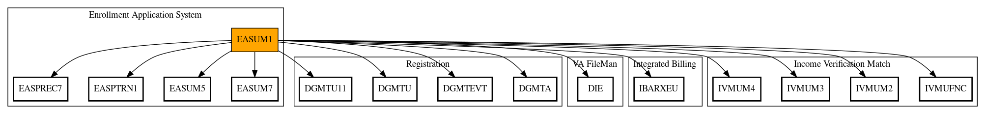 Call Graph