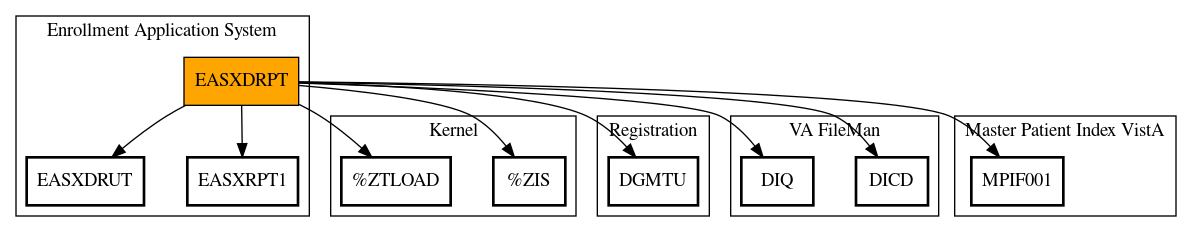 Call Graph