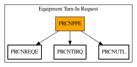 Call Graph