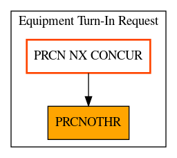 Caller Graph