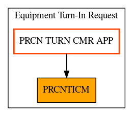 Caller Graph