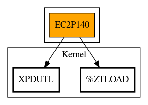 Call Graph