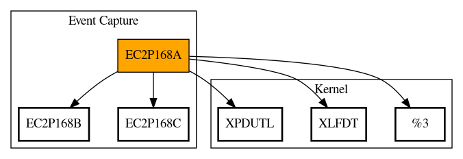 Call Graph