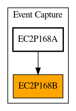 Caller Graph