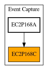 Caller Graph