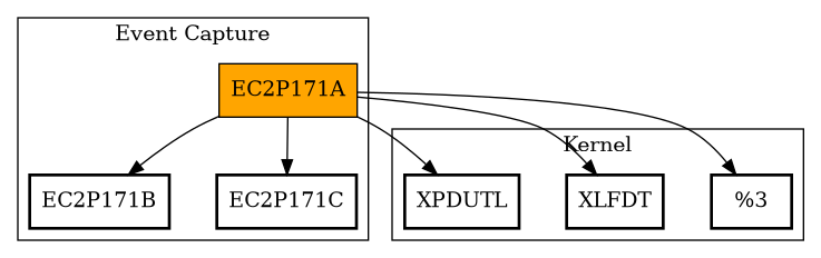 Call Graph