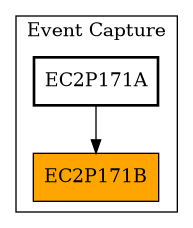Caller Graph