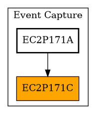 Caller Graph