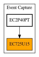 Caller Graph