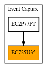 Caller Graph