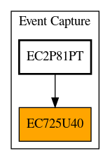 Caller Graph