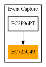 Caller Graph