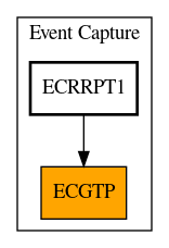 Caller Graph