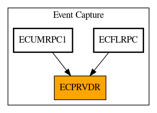 Caller Graph