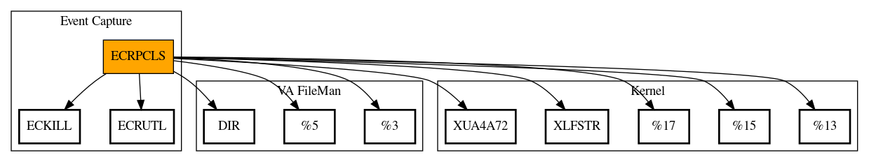 Call Graph