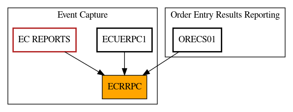 Caller Graph