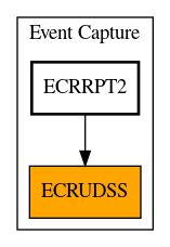 Caller Graph