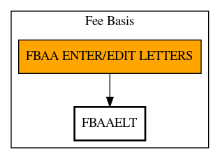 Call Graph