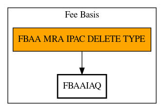 Call Graph