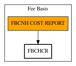 Call Graph