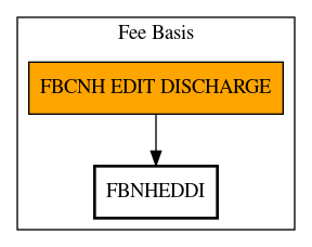 Call Graph