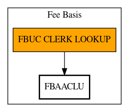 Call Graph