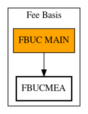 Call Graph