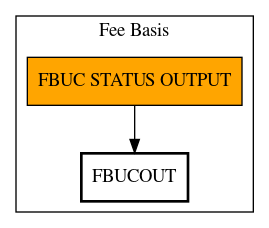 Call Graph