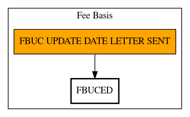 Call Graph