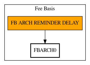 Call Graph