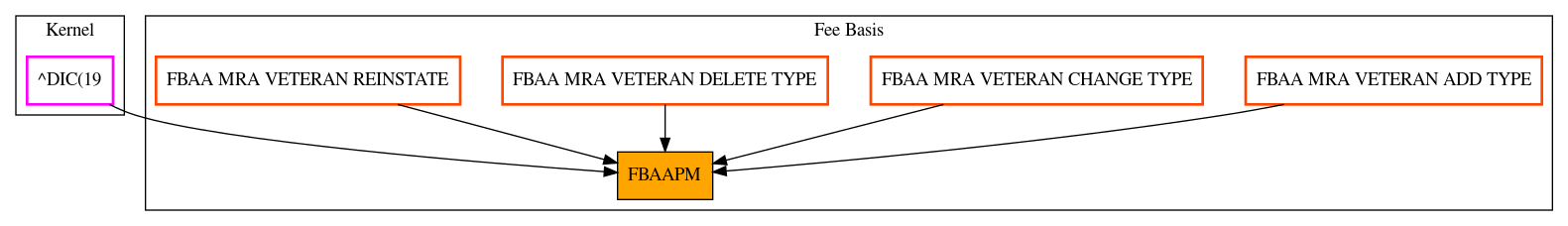 Caller Graph