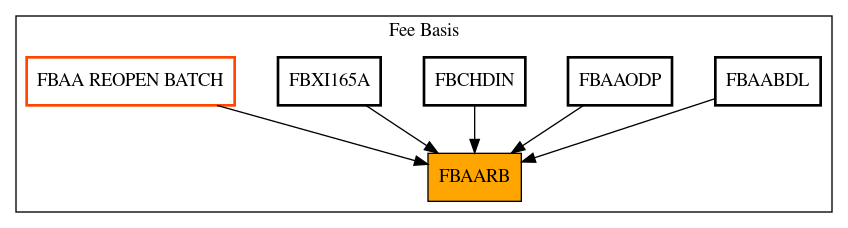 Caller Graph