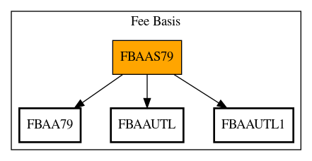 Call Graph