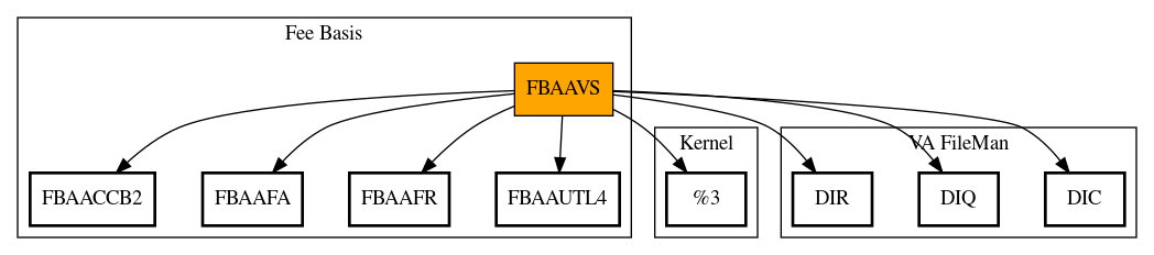 Call Graph