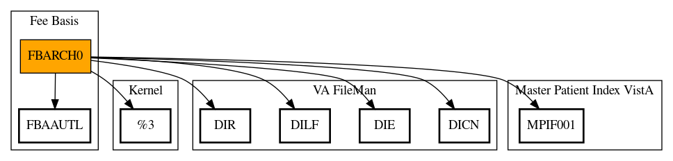 Call Graph