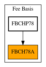 Caller Graph