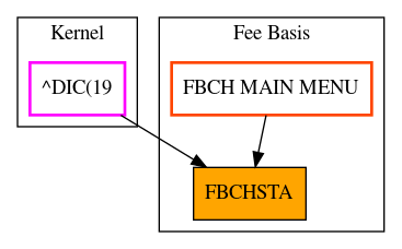 Caller Graph