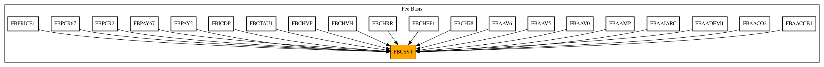 Caller Graph