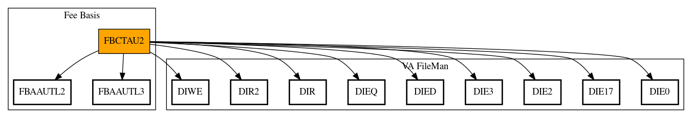 Call Graph