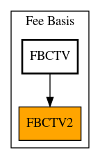 Caller Graph