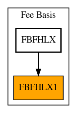 Caller Graph