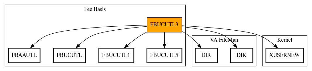 Call Graph