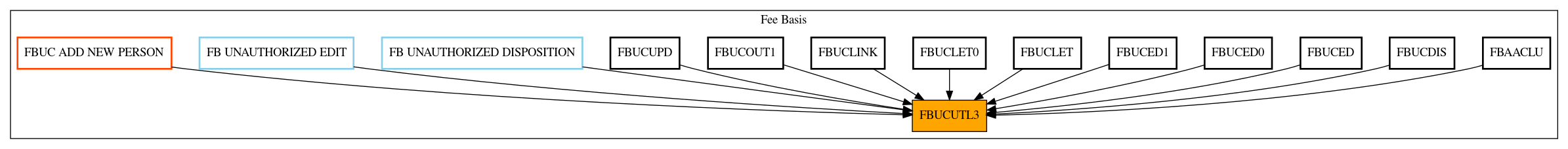 Caller Graph