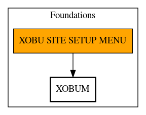 Call Graph