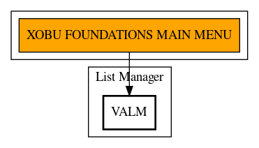 Call Graph