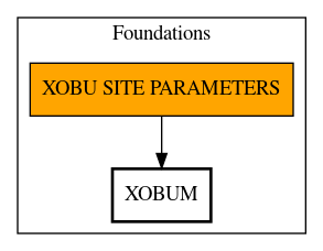 Call Graph