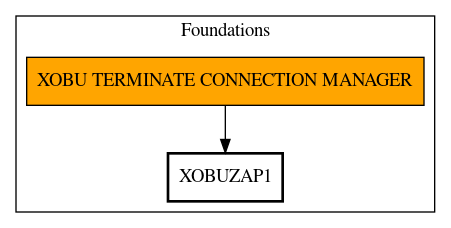 Call Graph