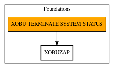 Call Graph